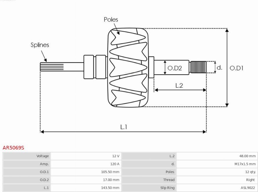 AS-PL AR5069S - Rotor, alternator www.molydon.hr