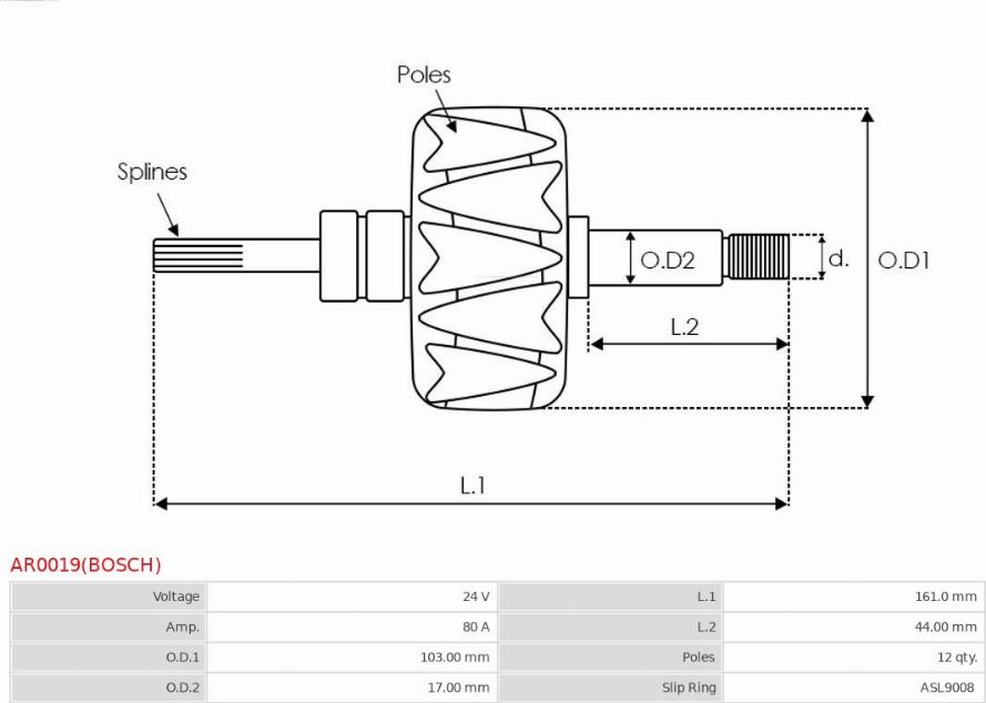 AS-PL AR0019(BOSCH) - Rotor, alternator www.molydon.hr