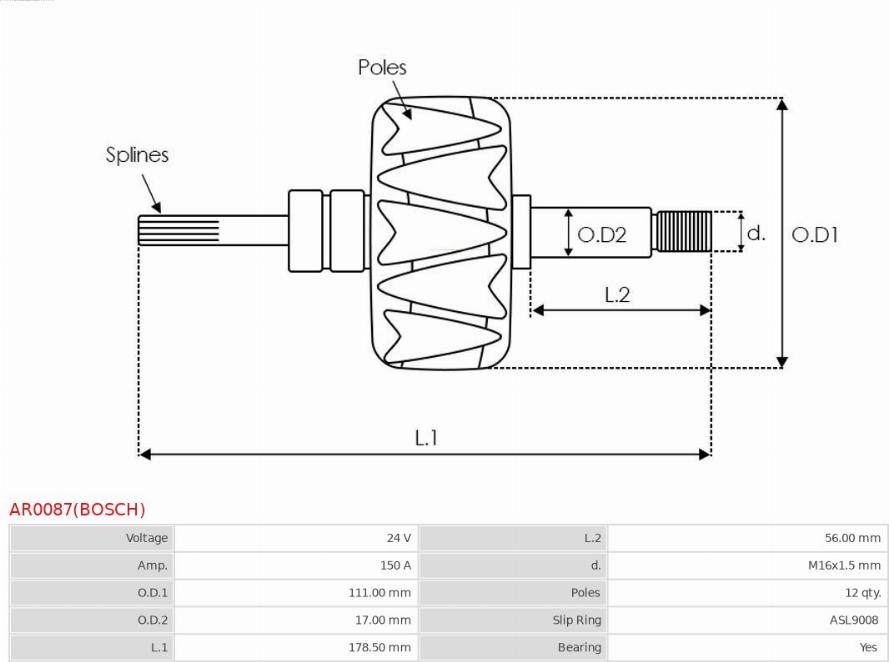 AS-PL AR0087(BOSCH) - Rotor, alternator www.molydon.hr