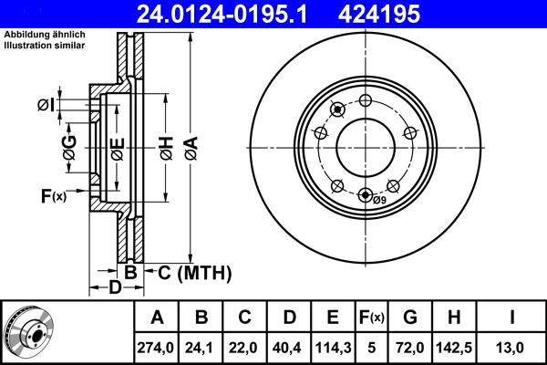 ATE 24.0124-0195.1 - Kočioni disk www.molydon.hr