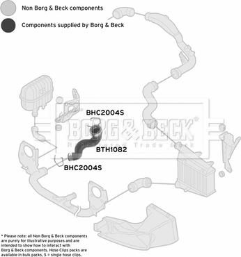 Borg & Beck BTH1082 - Crijevo interkulera www.molydon.hr