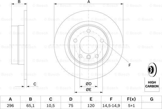 BOSCH 0 986 479 C55 - Kočioni disk www.molydon.hr