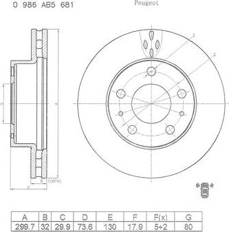 BOSCH 0 986 AB5 681 - Kočioni disk www.molydon.hr