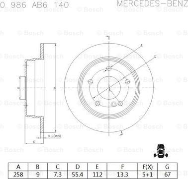 BOSCH 0 986 AB6 140 - Kočioni disk www.molydon.hr