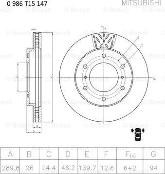 BOSCH 0 986 T15 147 - Kočioni disk www.molydon.hr