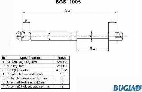 Bugiad BGS11005 - Plinski amortizer, prtljaznik/utovarni prostor www.molydon.hr