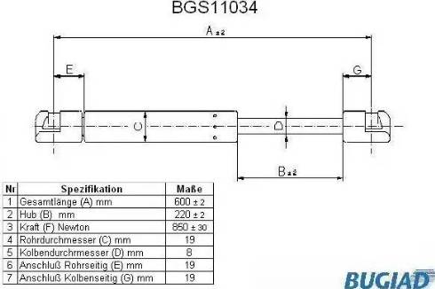 Bugiad BGS11034 - Plinski amortizer, prtljaznik/utovarni prostor www.molydon.hr