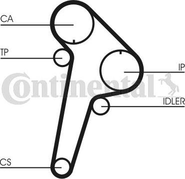 CONTITECH CT 891 K1 - Komplet zupčastog remena www.molydon.hr