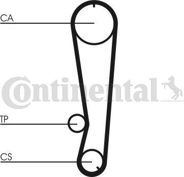 Contitech CT 788 K1 - Komplet zupčastog remena www.molydon.hr