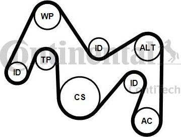 Continental 6PK1934K1 - Garnitura klinastog rebrastog remena www.molydon.hr