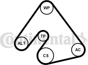CONTITECH 6PK1400K1 - Garnitura klinastog rebrastog remena www.molydon.hr
