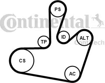 Continental 6PK1548K1 - Garnitura klinastog rebrastog remena www.molydon.hr