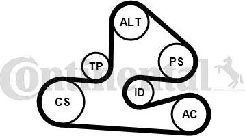 Contitech 6PK1570K1 - Garnitura klinastog rebrastog remena www.molydon.hr