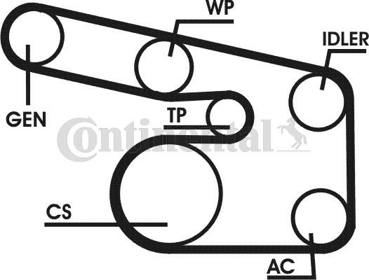 Contitech 6PK1863D1 - Garnitura klinastog rebrastog remena www.molydon.hr