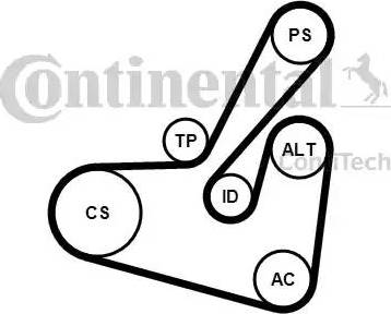 Continental 6PK1750K1 - Garnitura klinastog rebrastog remena www.molydon.hr