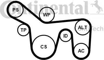 Continental 6PK1715K1 - Garnitura klinastog rebrastog remena www.molydon.hr