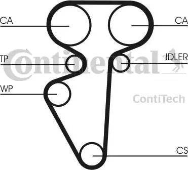 Continental CT996K1 - Komplet zupčastog remena www.molydon.hr