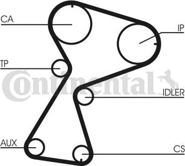 CONTITECH CT 949 K2 - Komplet zupčastog remena www.molydon.hr