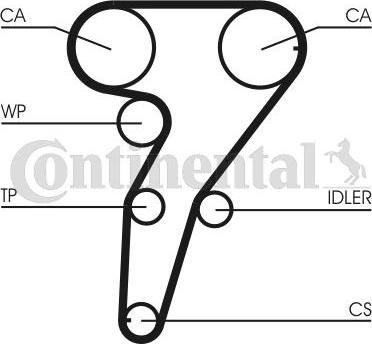 Contitech CT947K1 - Komplet zupčastog remena www.molydon.hr