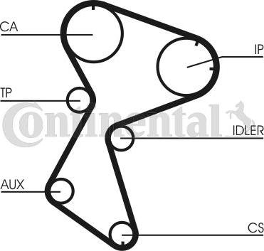 Contitech CT 966 - Zupčasti remen  www.molydon.hr