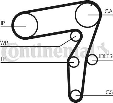 CONTITECH CT968K1 - Komplet zupčastog remena www.molydon.hr