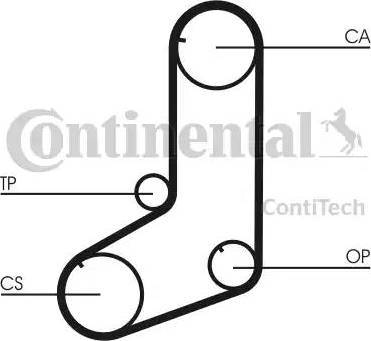 Continental CT911K1 - Komplet zupčastog remena www.molydon.hr