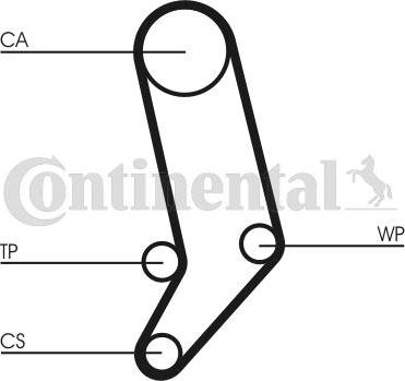 Contitech CT939K4 - Komplet zupčastog remena www.molydon.hr