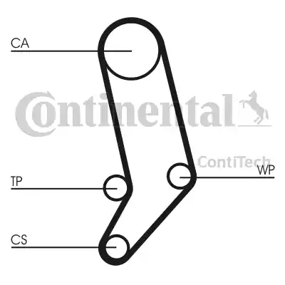 Continental CT939K3 - Komplet zupčastog remena www.molydon.hr