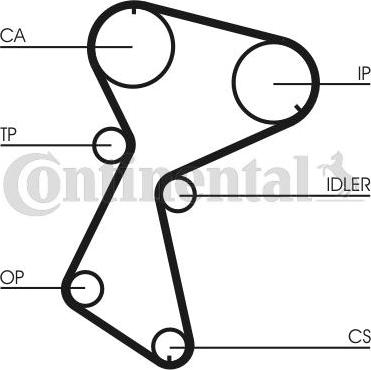 CONTITECH CT 935 - Zupčasti remen  www.molydon.hr