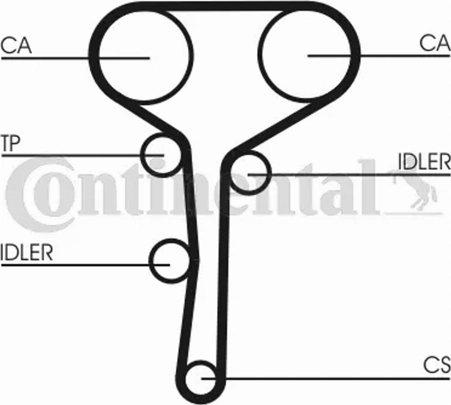 Contitech CT977K1 - Komplet zupčastog remena www.molydon.hr