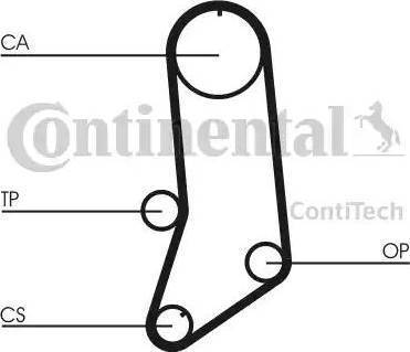 Continental CT594K2 - Komplet zupčastog remena www.molydon.hr