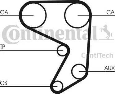 Continental CT598K1 - Komplet zupčastog remena www.molydon.hr