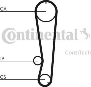 Continental CT569K1 - Komplet zupčastog remena www.molydon.hr