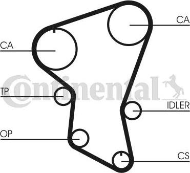 CONTITECH CT516 - Zupčasti remen  www.molydon.hr