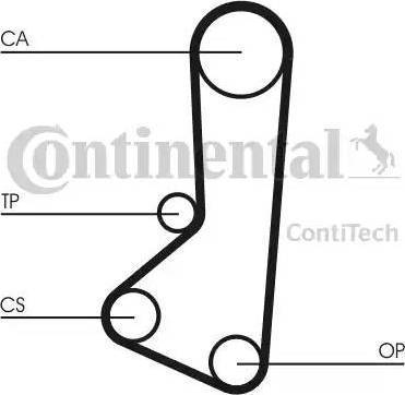 Continental CT511K1 - Komplet zupčastog remena www.molydon.hr