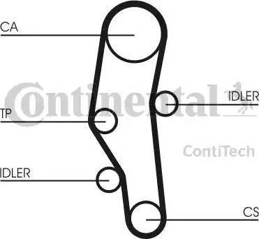 Continental CT589K1 - Komplet zupčastog remena www.molydon.hr