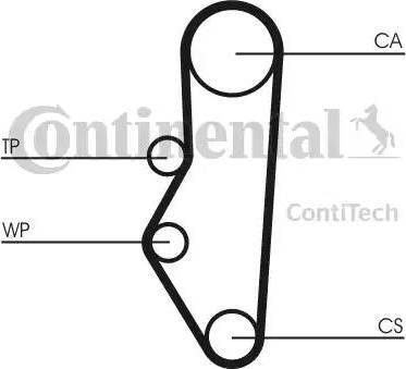 Continental CT525K1 - Komplet zupčastog remena www.molydon.hr