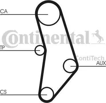 Continental CT520K1 - Komplet zupčastog remena www.molydon.hr