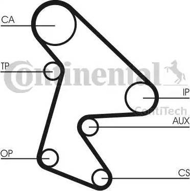 Continental CT577K1 - Komplet zupčastog remena www.molydon.hr