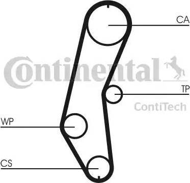 Continental CT666K1 - Komplet zupčastog remena www.molydon.hr