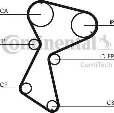 Continental CT604 - Zupčasti remen  www.molydon.hr