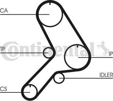 CONTITECH CT 619 K1 - Komplet zupčastog remena www.molydon.hr