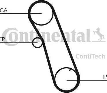 Continental CT616K1 - Komplet zupčastog remena www.molydon.hr