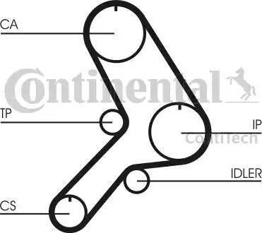 Continental CT613K1 - Komplet zupčastog remena www.molydon.hr