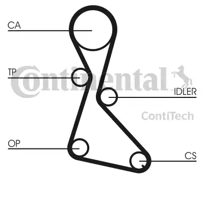 Continental CT684K1 - Komplet zupčastog remena www.molydon.hr