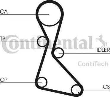 Continental CT684 - Zupčasti remen  www.molydon.hr