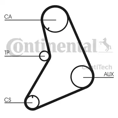 Continental CT687K1 - Komplet zupčastog remena www.molydon.hr