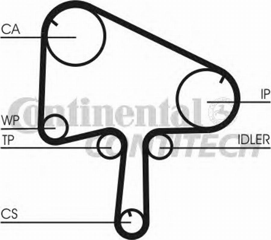 Contitech CT1098K1 - Komplet zupčastog remena www.molydon.hr