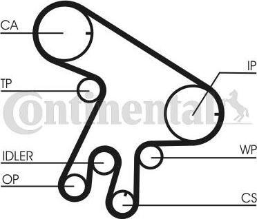 CONTITECH CT 1043 - Zupčasti remen  www.molydon.hr