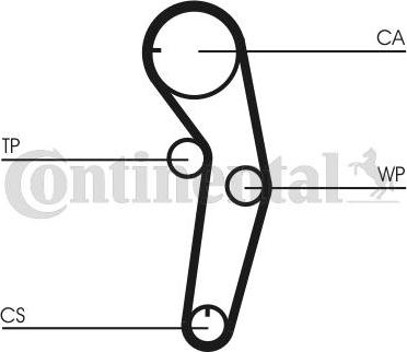 CONTITECH CT1053 - Zupčasti remen  www.molydon.hr